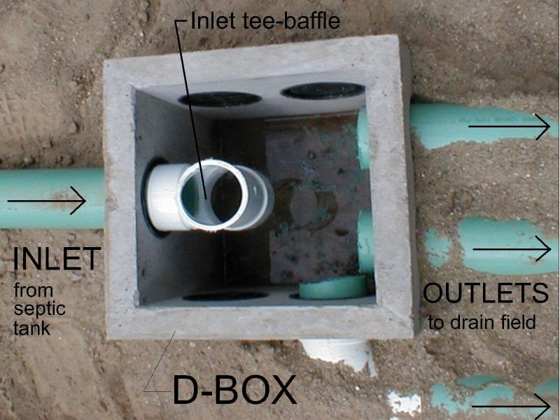 Image of the role a septic tank baffle plays in drain field lines.